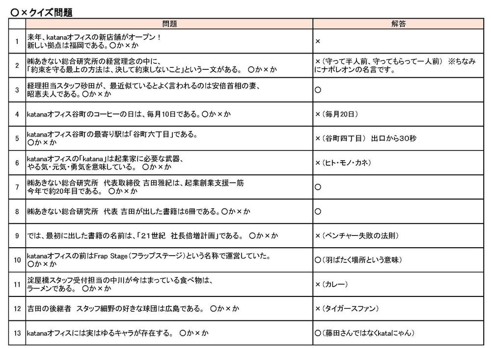 ○×クイズ（忘年会171204） (2).jpg